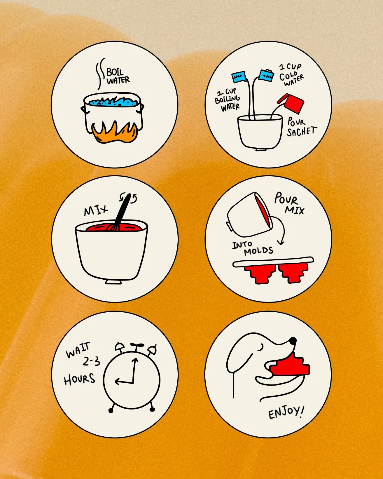 Wobble illustrated preparation steps